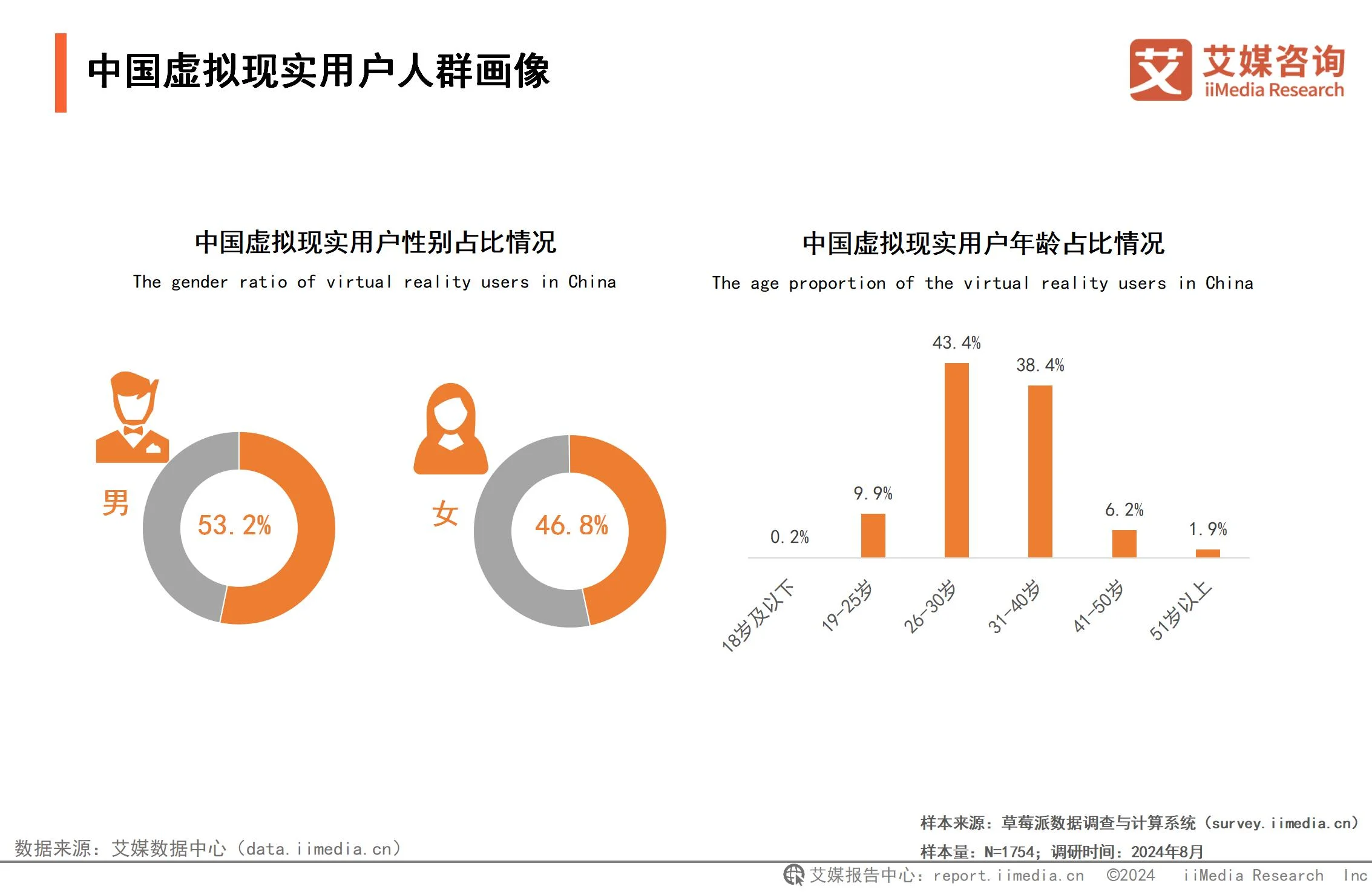 虚拟现实的三大行业是_虚拟现实的三大行业是什么