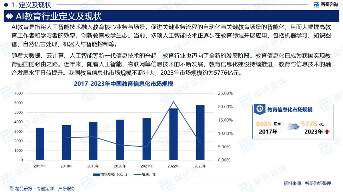 智研咨询发布:2025年中国AI教育行业市场深度分析报告_财富号_东方财富网