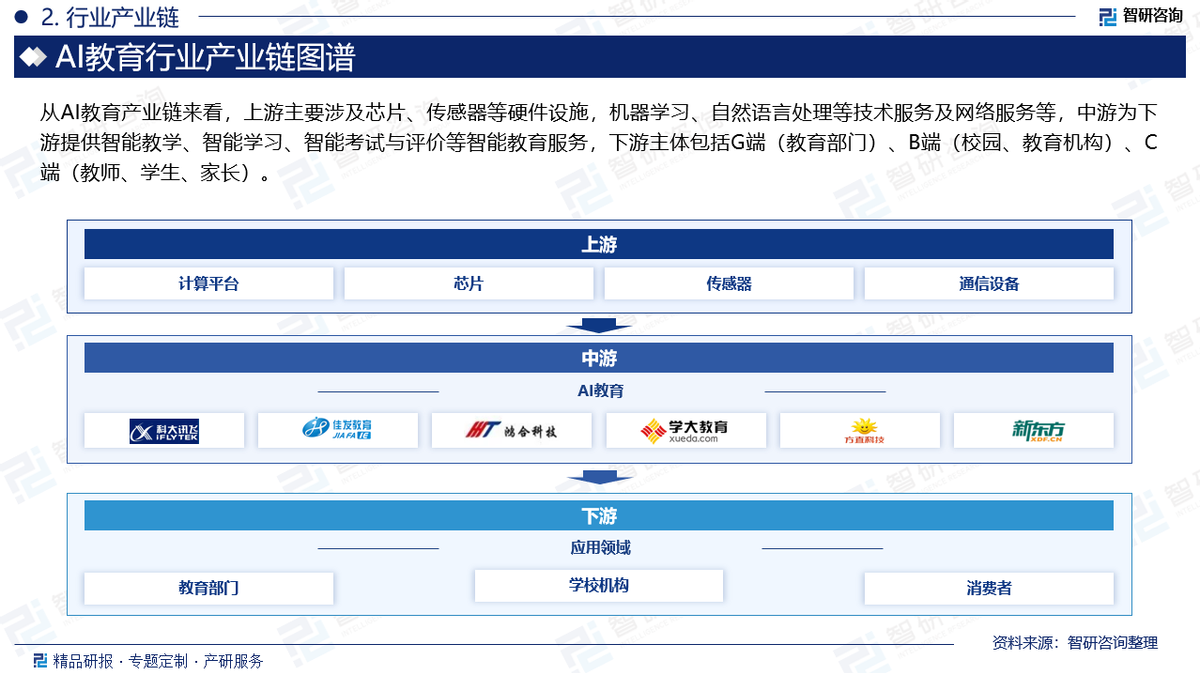 智研咨询发布:2025年中国AI教育行业市场深度分析报告_财富号_东方财富网