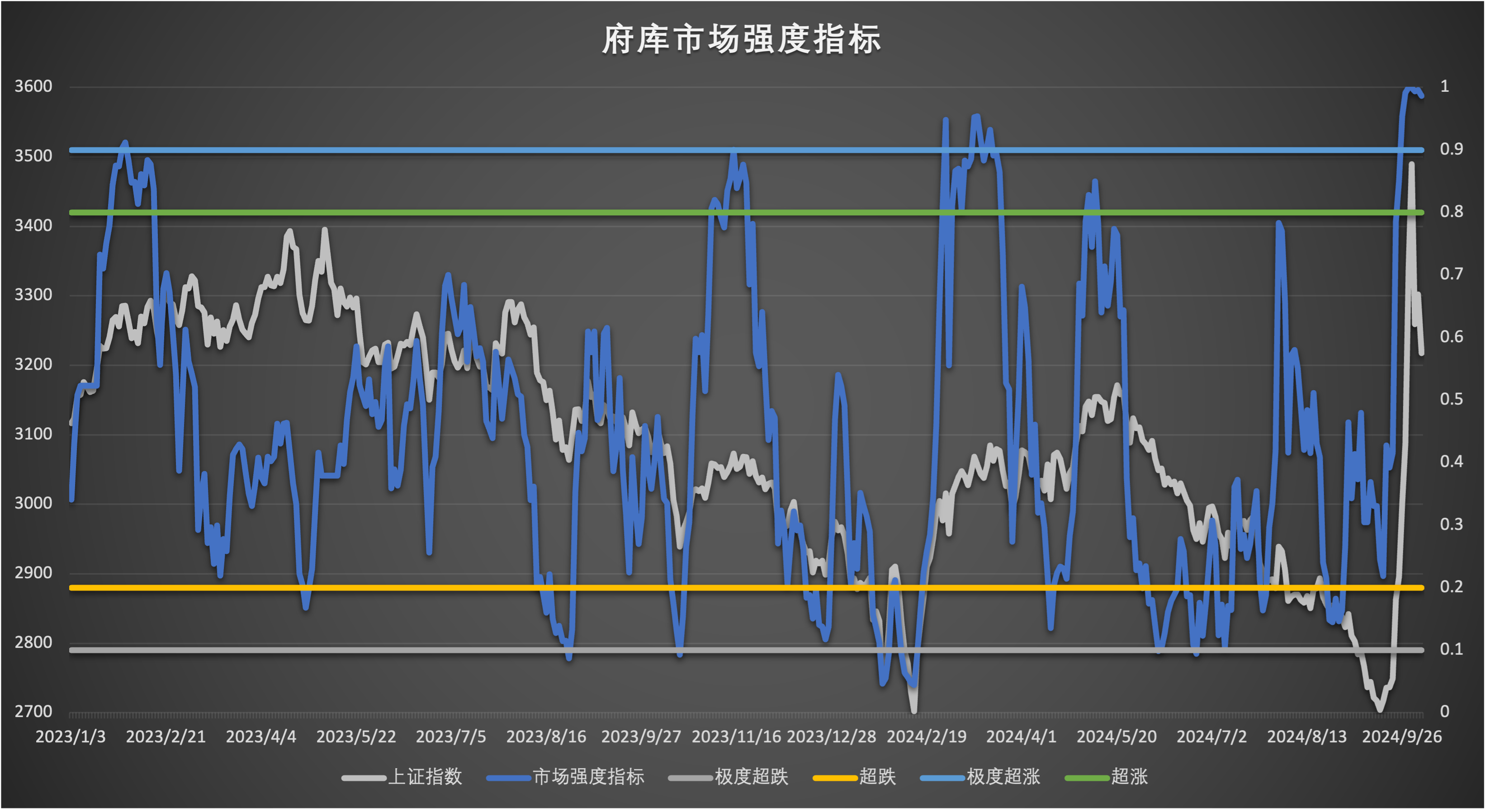 指数怎么买?