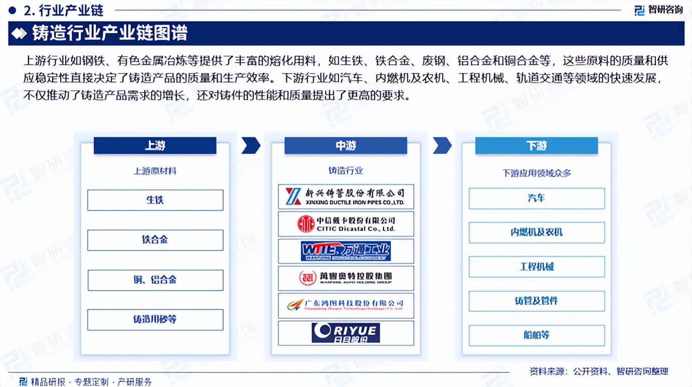 2025年中国铸造产业现状及发展趋势研究报告(智研咨询发布)_财富号_东方财富网