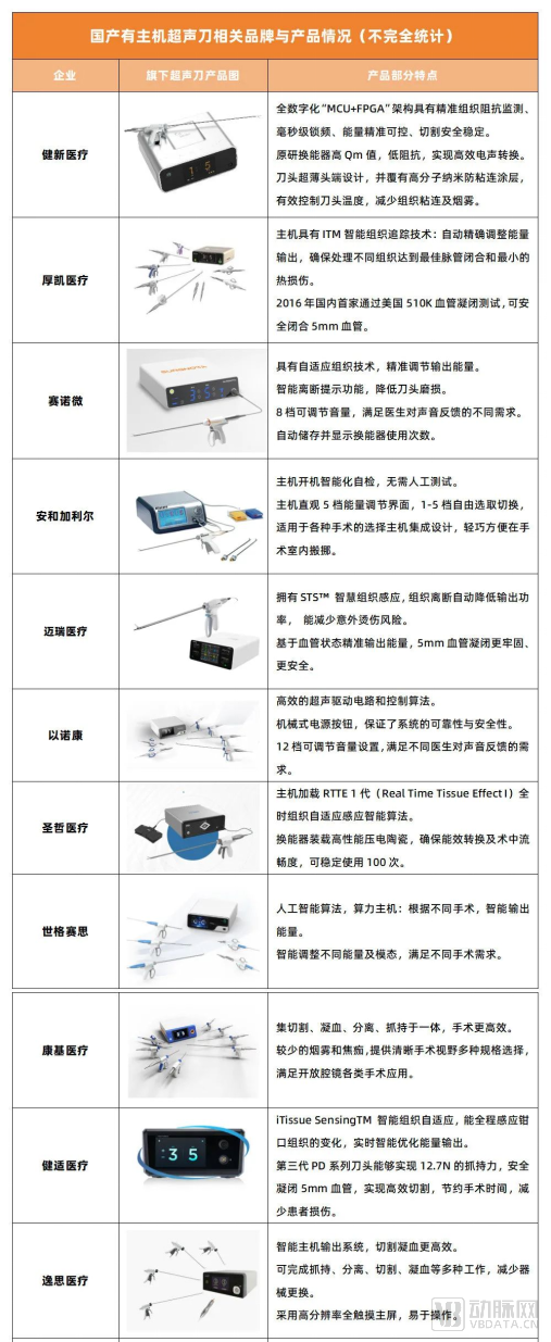 柯惠超声刀怎么样已获400万美元投资，NamiSurgical加速商业化一款高性能、微型化超声手术刀！_https://www.jmylbn.com_新闻资讯_第3张