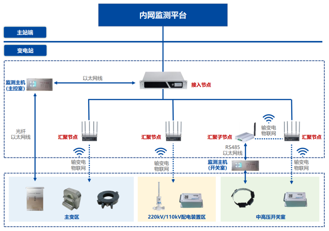 变电站网络拓扑图图片