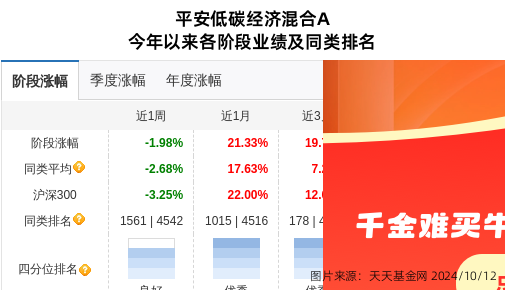 安全
富华基金（安全
富盈45天基金赎回）《华富安盈基金怎么样》