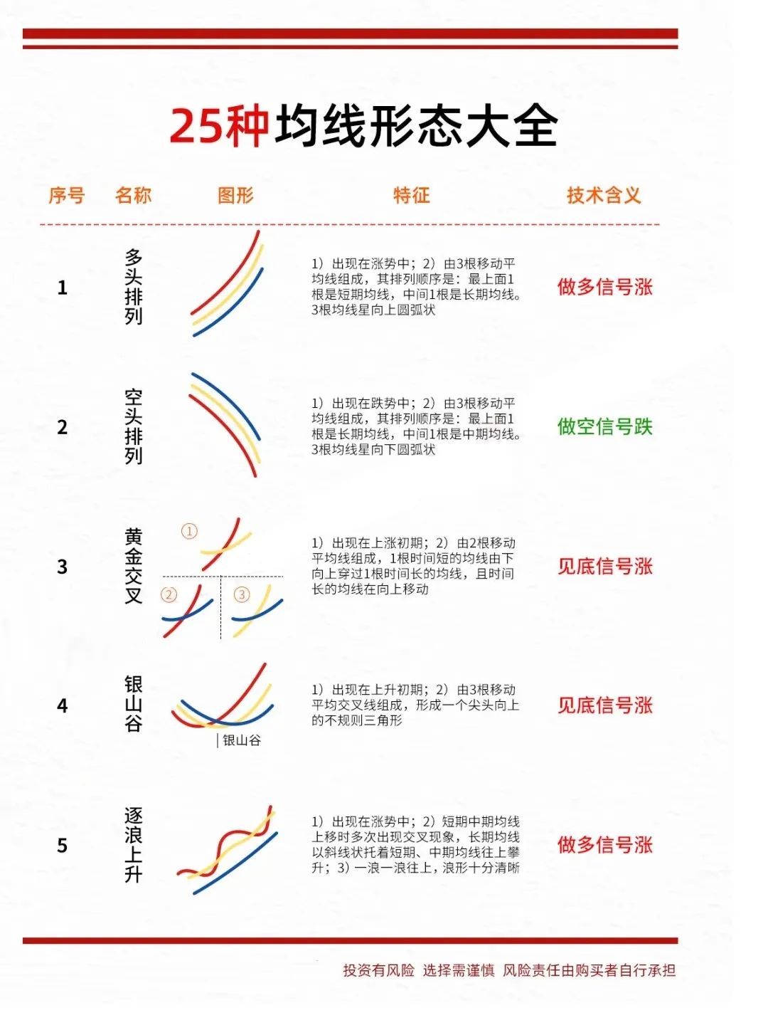 股票的基本分析方法