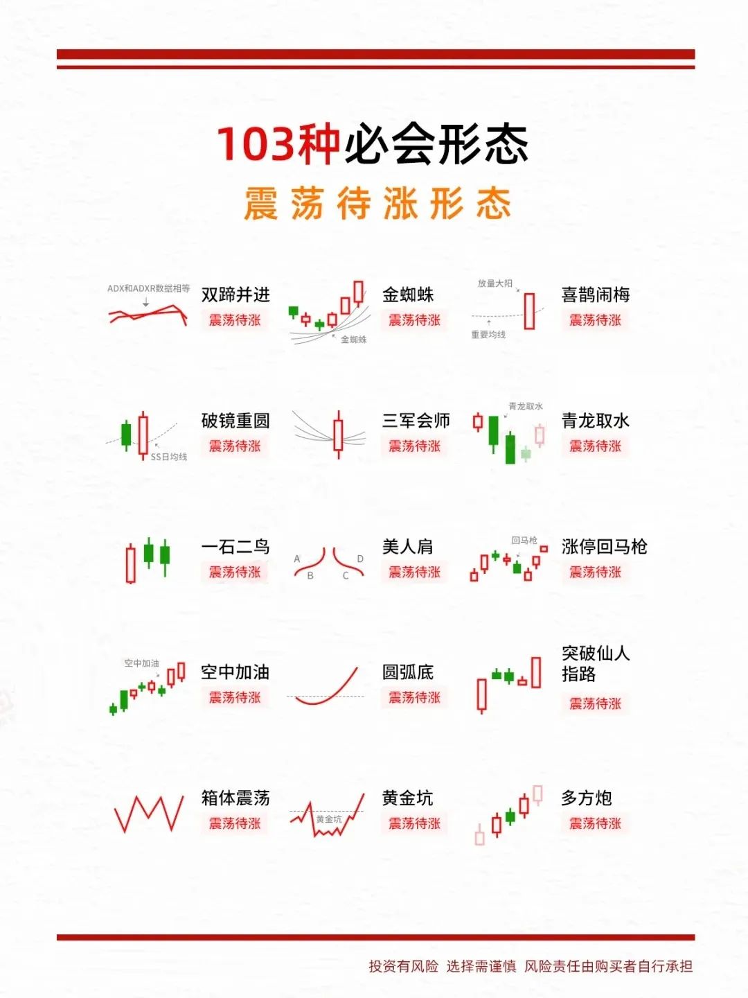 k线图解大全 看涨图片