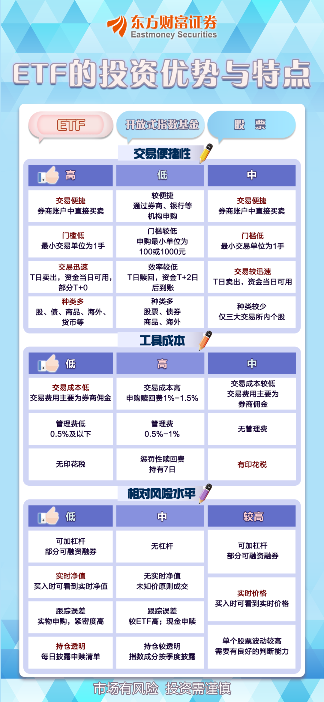 上证50etf怎么交易教学视频的简单介绍