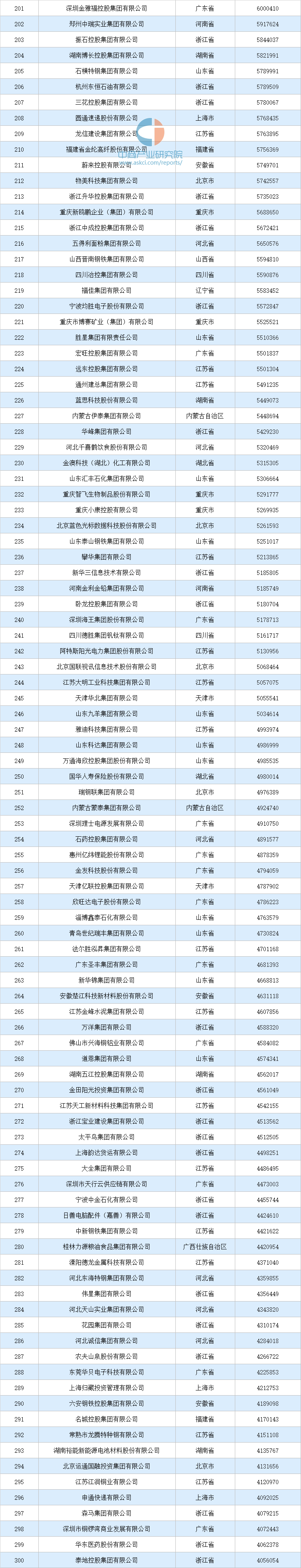 全国企业排名前100名