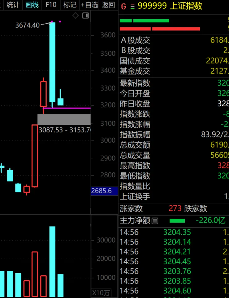 别慌，只是洗盘！  第2张