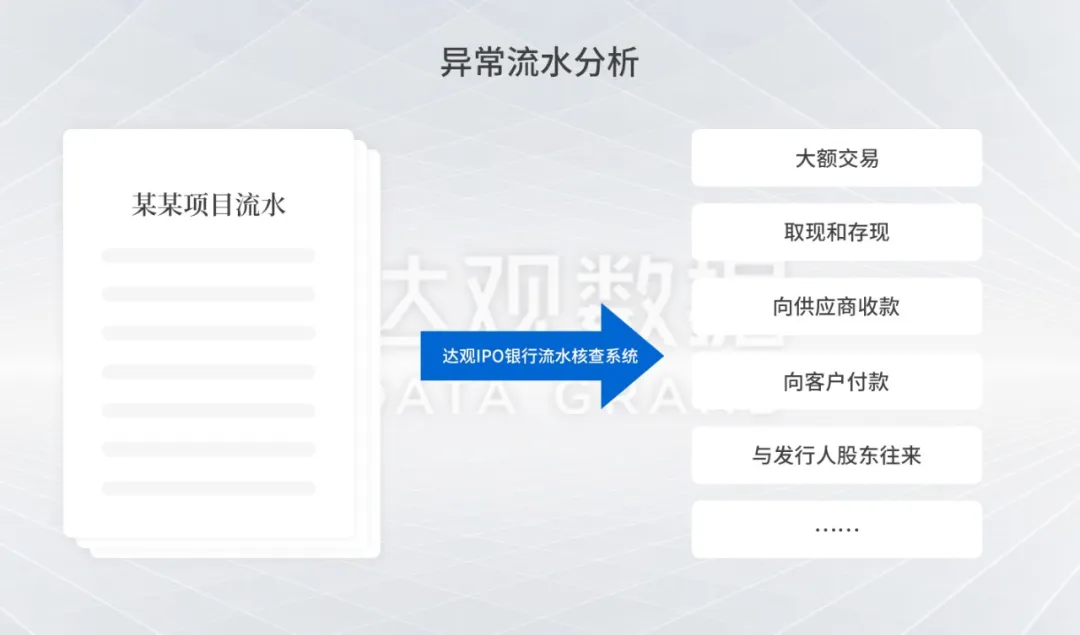 银行流水分析软件 云镜 caifuhao.eastmoney.com
