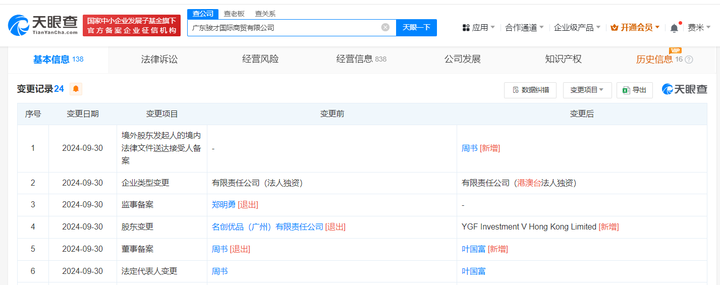 叶国富接手骏才国际公司# 后者将为永辉超市第一大股东