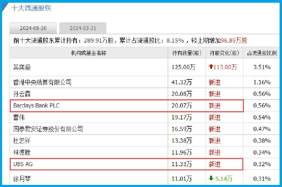巴克莱怎么打银行流水 caifuhao.eastmoney.com