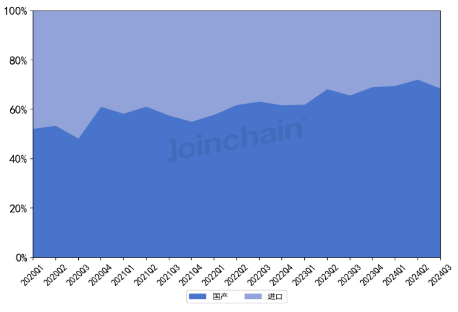 国产dr什么品牌好使DR：2024年三季度共中标787台，万东、联影、西门子医疗排前三_https://www.jmylbn.com_新闻资讯_第15张