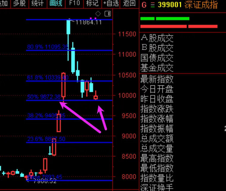 筑底，逢低加仓！  第3张