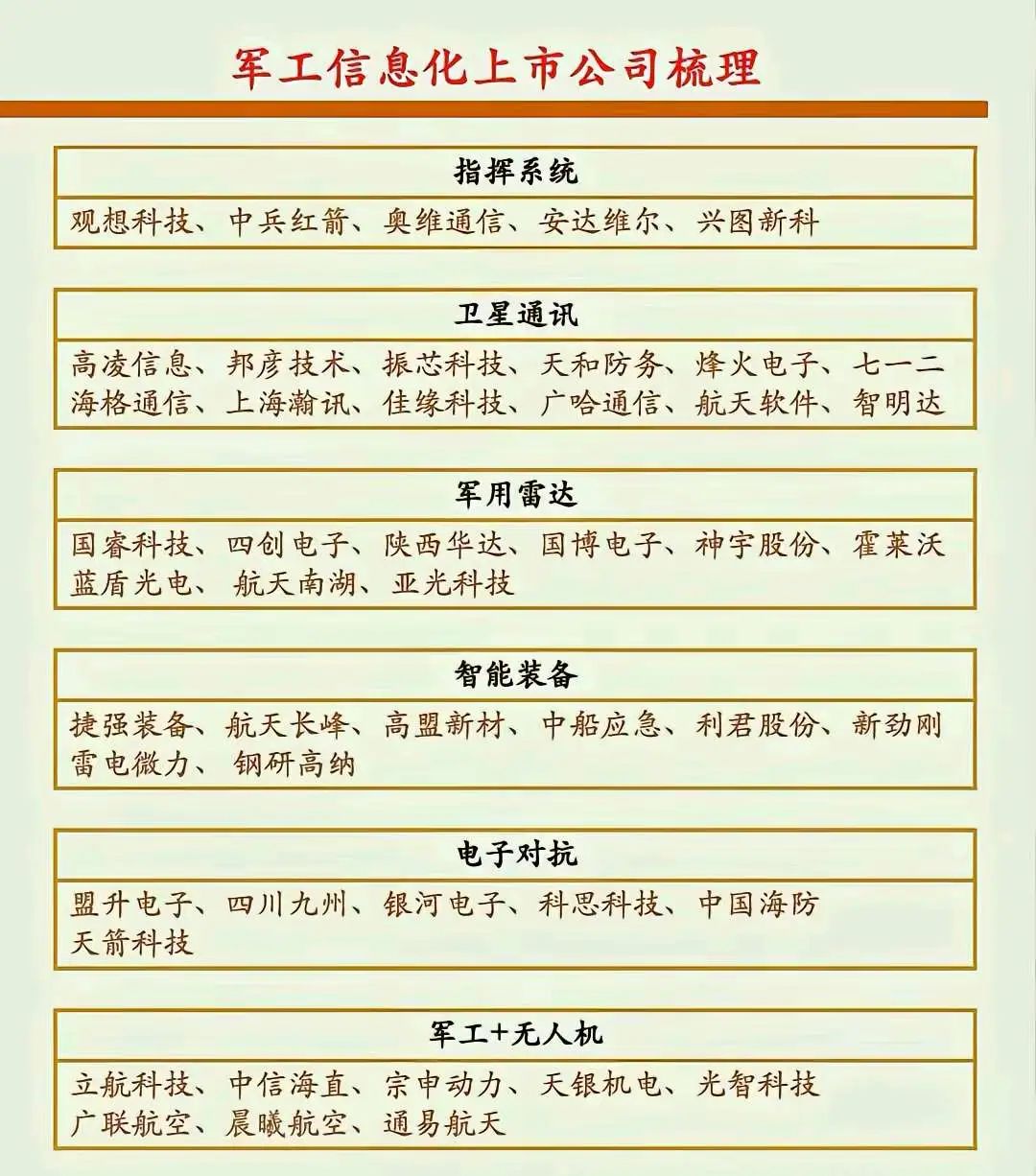 军工龙头股票一览表,国防军工概念股大全(建议收藏)_财富号_东方财富网