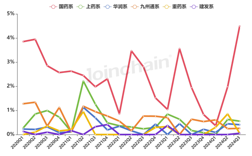 国产dr什么品牌好使DR：2024年三季度共中标787台，万东、联影、西门子医疗排前三_https://www.jmylbn.com_新闻资讯_第12张