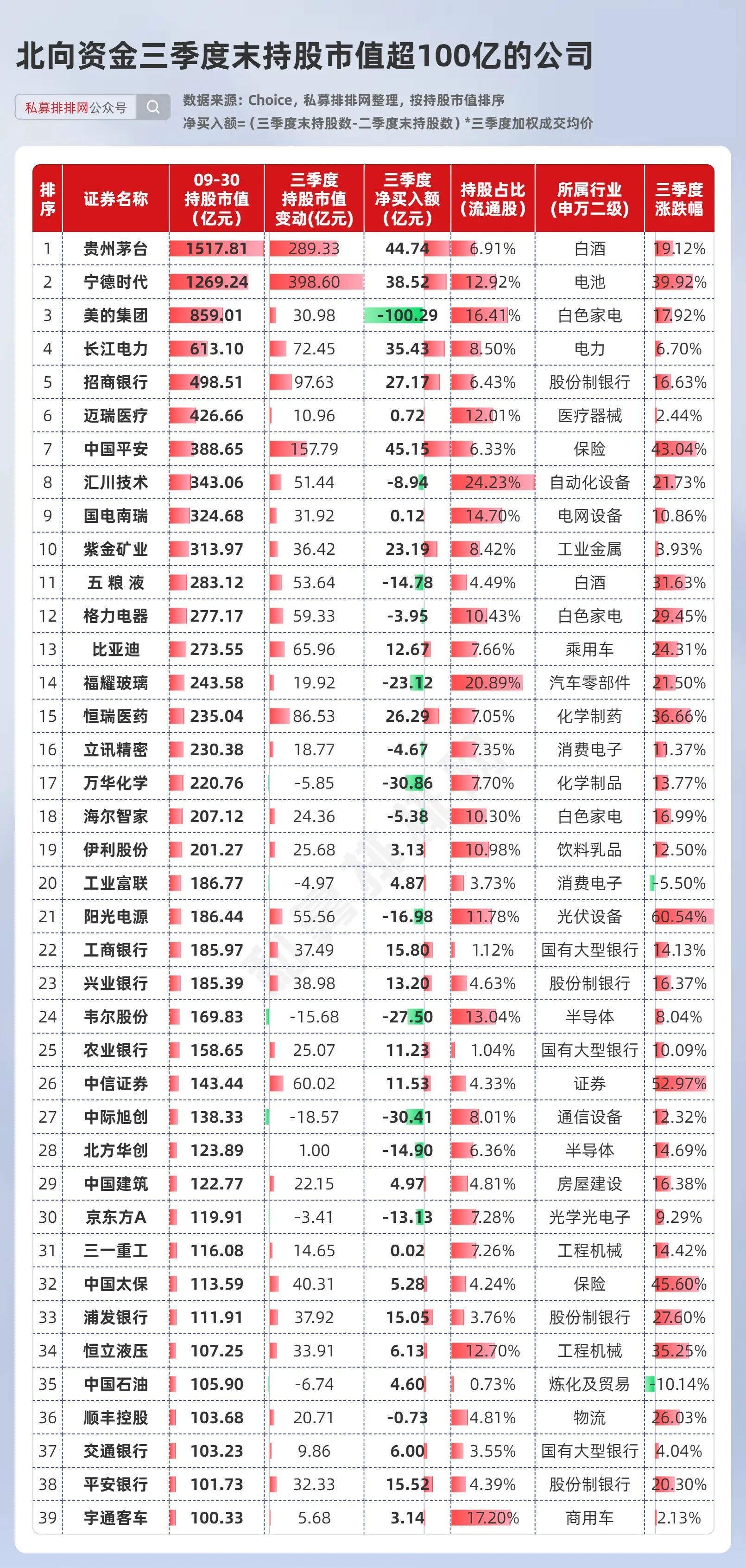 高毅晓峰三季度持仓图片