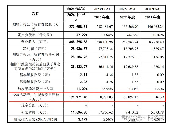 海博思创IPO:现金流紧缺对赌套现 债台高筑提供虚假材料(图1)
