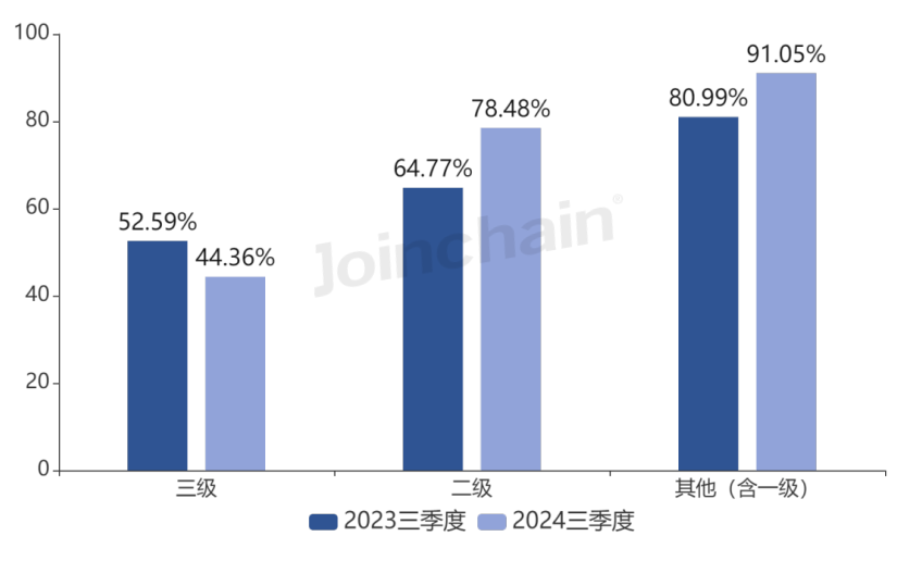 国产dr什么品牌好使DR：2024年三季度共中标787台，万东、联影、西门子医疗排前三_https://www.jmylbn.com_新闻资讯_第17张