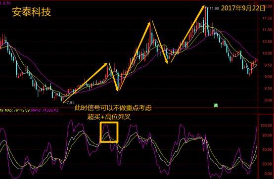 kdj钝化图形图片