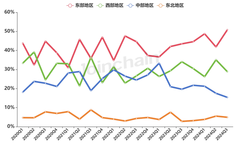 国产dr什么品牌好使DR：2024年三季度共中标787台，万东、联影、西门子医疗排前三_https://www.jmylbn.com_新闻资讯_第9张