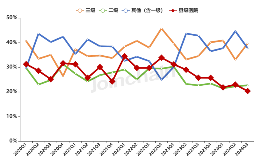 国产dr什么品牌好使DR：2024年三季度共中标787台，万东、联影、西门子医疗排前三_https://www.jmylbn.com_新闻资讯_第7张
