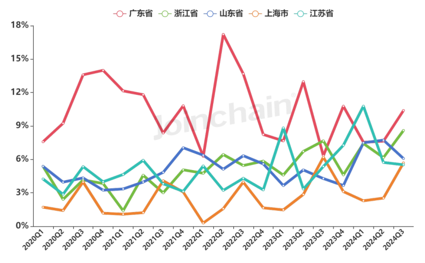 国产dr什么品牌好使DR：2024年三季度共中标787台，万东、联影、西门子医疗排前三_https://www.jmylbn.com_新闻资讯_第10张