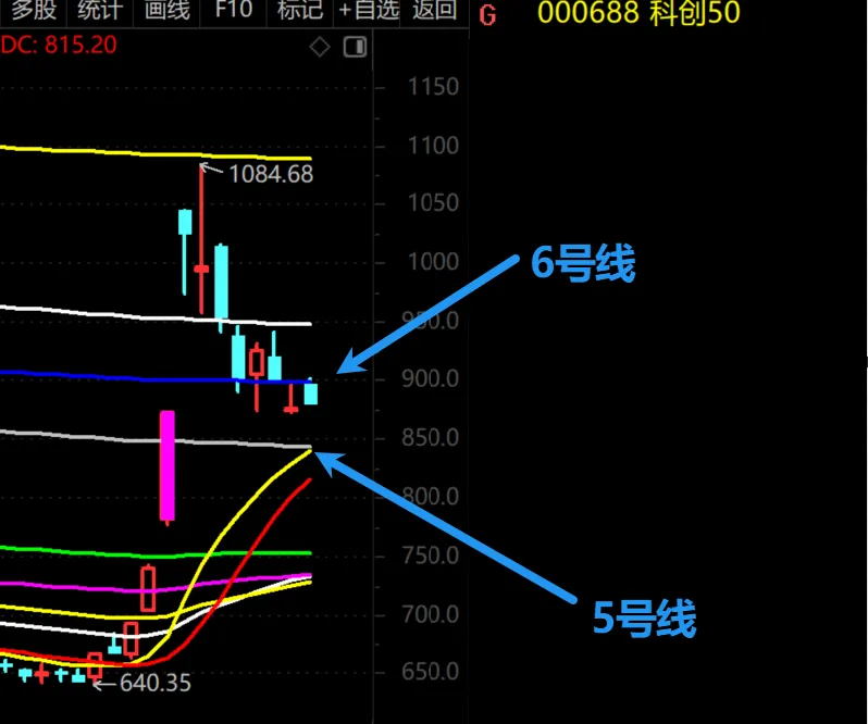 他会离开股市吗？  第6张