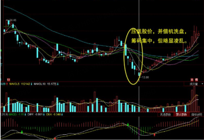 上升途中锤头线洗盘图片