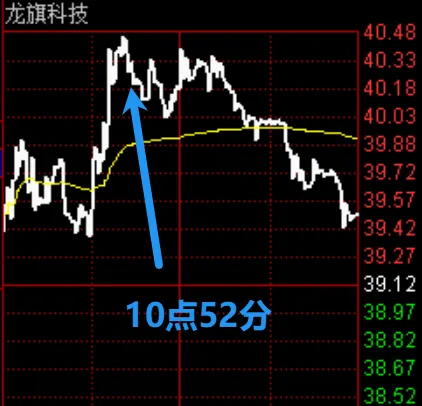 他会离开股市吗？  第4张