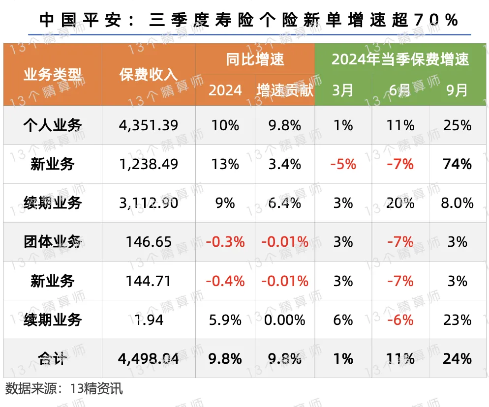 中国人寿车险和平安保险哪个好(车险中国平安和中国人寿保险哪个更好)