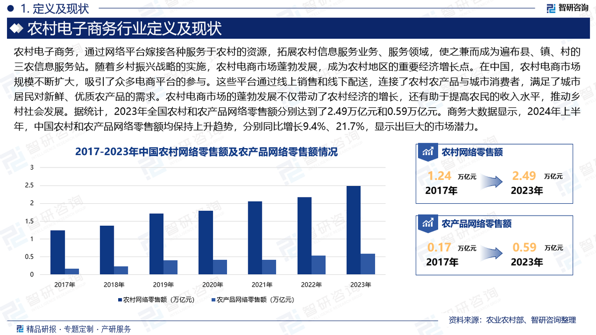 2025年中国农村电子商务产业现状及发展趋势研究报告