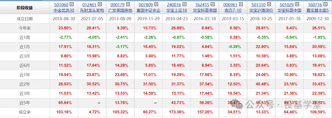 上证180基金排行（上证180基金有哪些） 上证180基金排行（上证180基金有哪些）《上证180指数基金有哪些》 基金动态