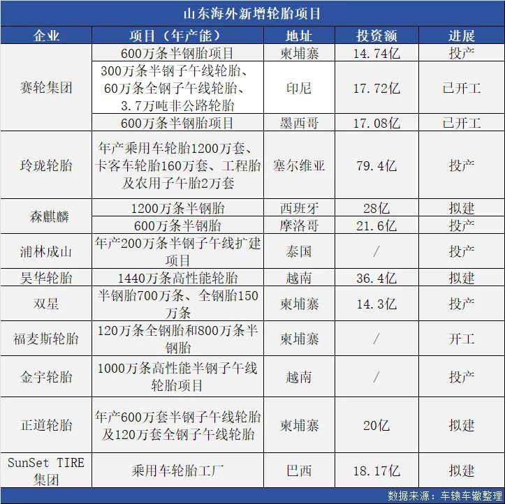 山东歌谱轮胎价格图片