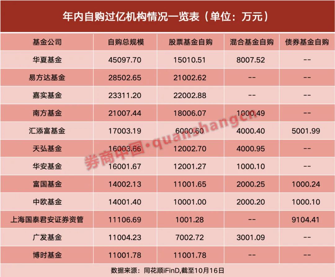 基金行情财产
网（基金行情分析最新）《基金行情下载》