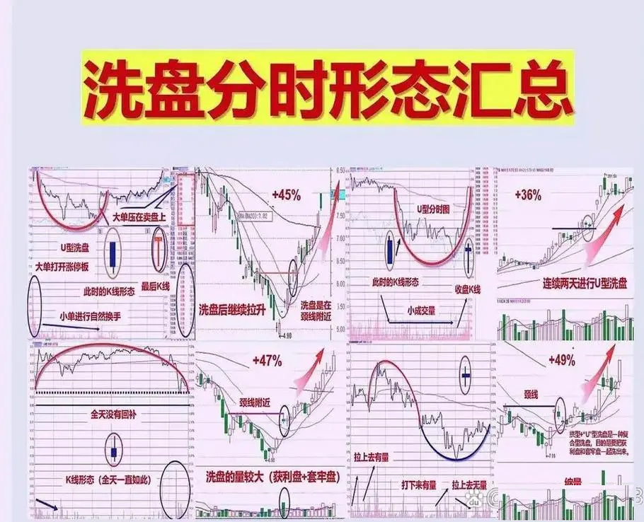 分时线图基础知识图解图片