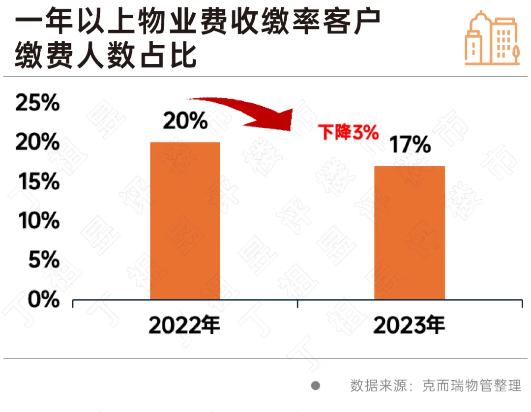 物业费上涨25%，停车费翻倍！南京一小区业主急了，我现场实探发现...