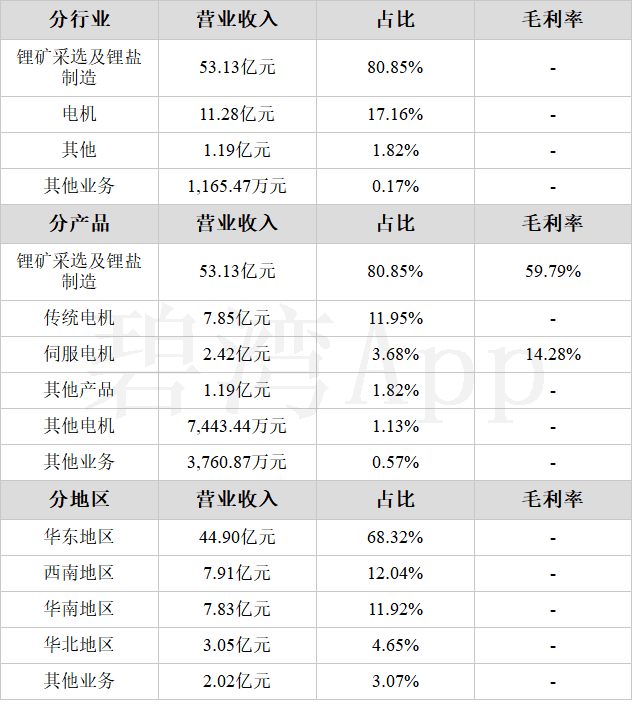 江特电机目标价50元图片