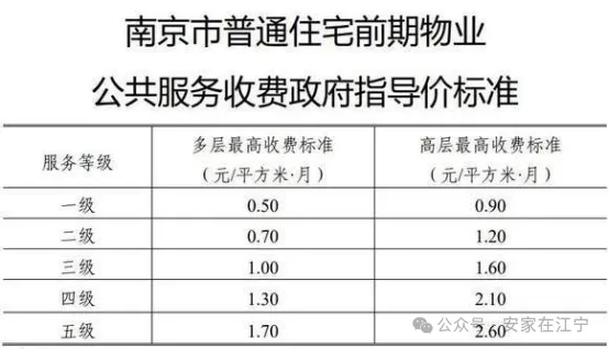 物业费上涨25%，停车费翻倍！南京一小区业主急了，我现场实探发现...