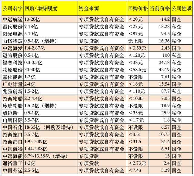 企业回购投资股票(企业回购股票账务处理)