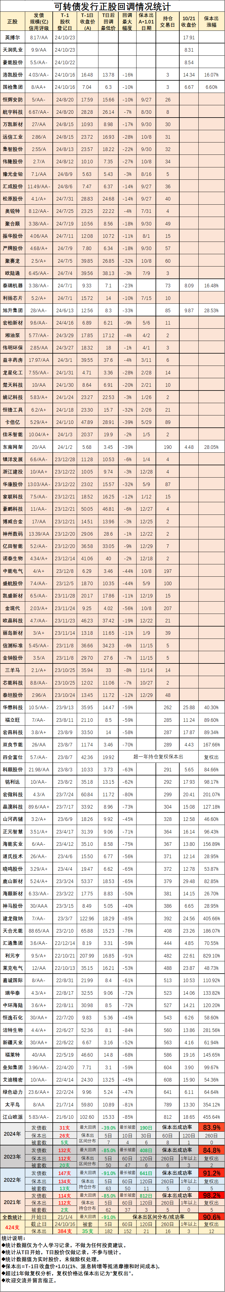 英搏尔3527控制器参数图片