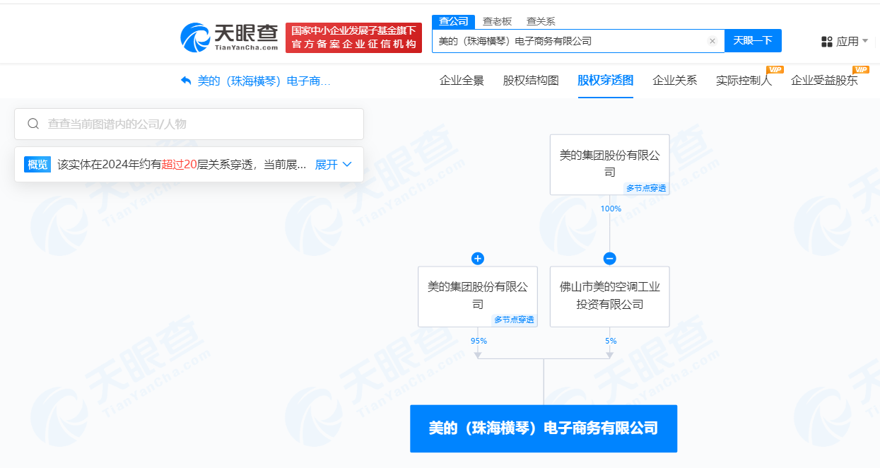 #美的集团在珠海横琴成立电子商务公司# 注册资本1000万