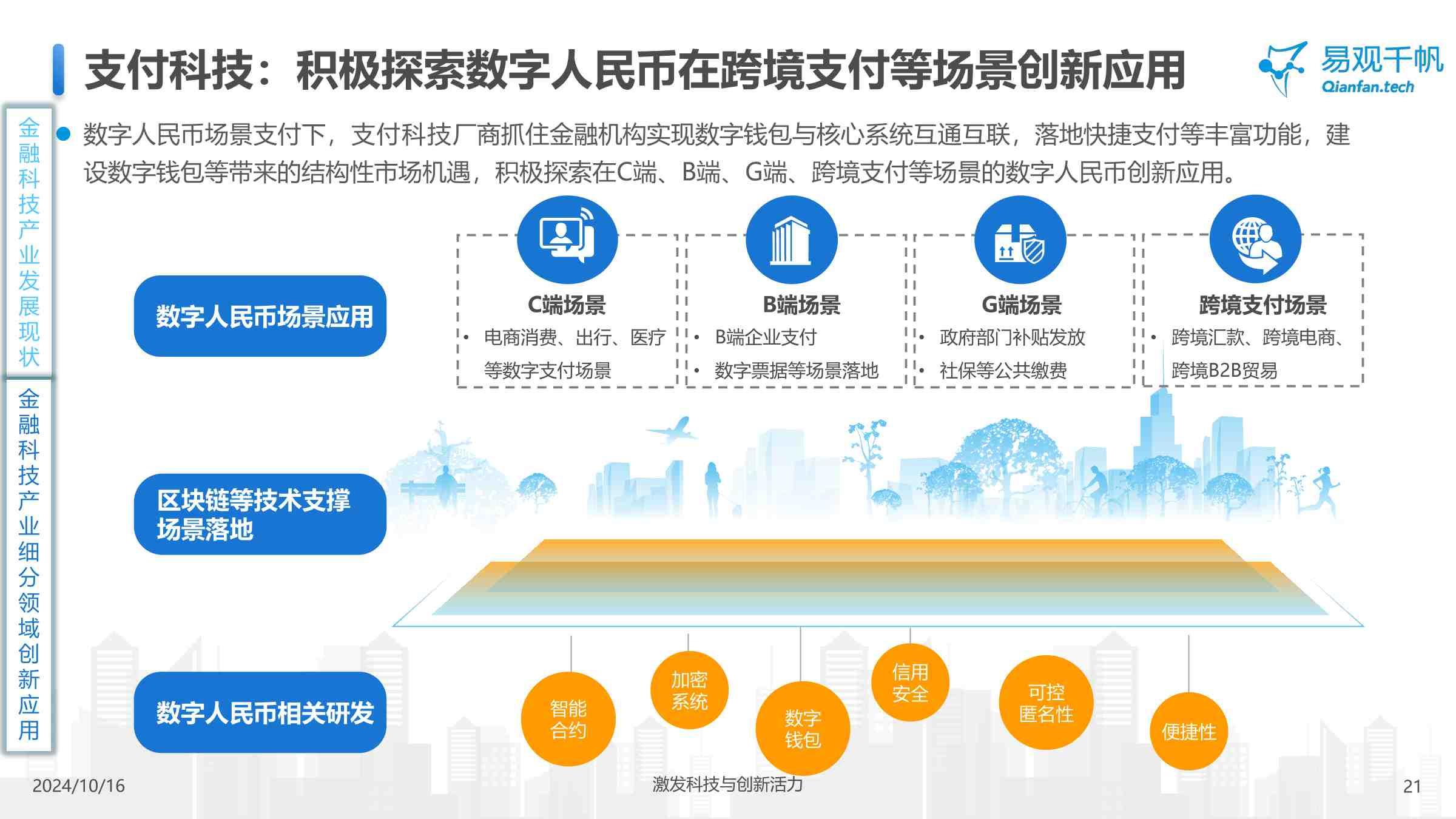 推动金融创新的相关因素不包括