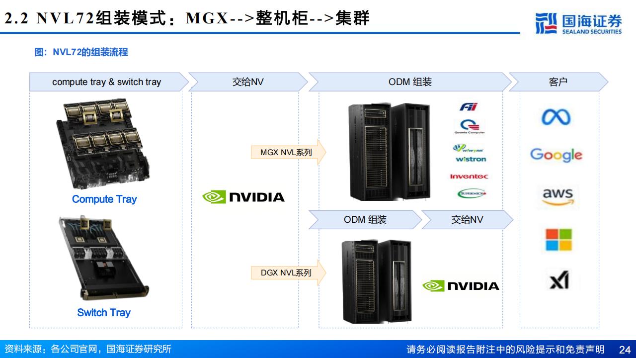 应用服务器品牌型号_常用的应用服务器 应用服务器品牌型号_常用的应用服务器「应用服务器有哪些品牌」 行业资讯