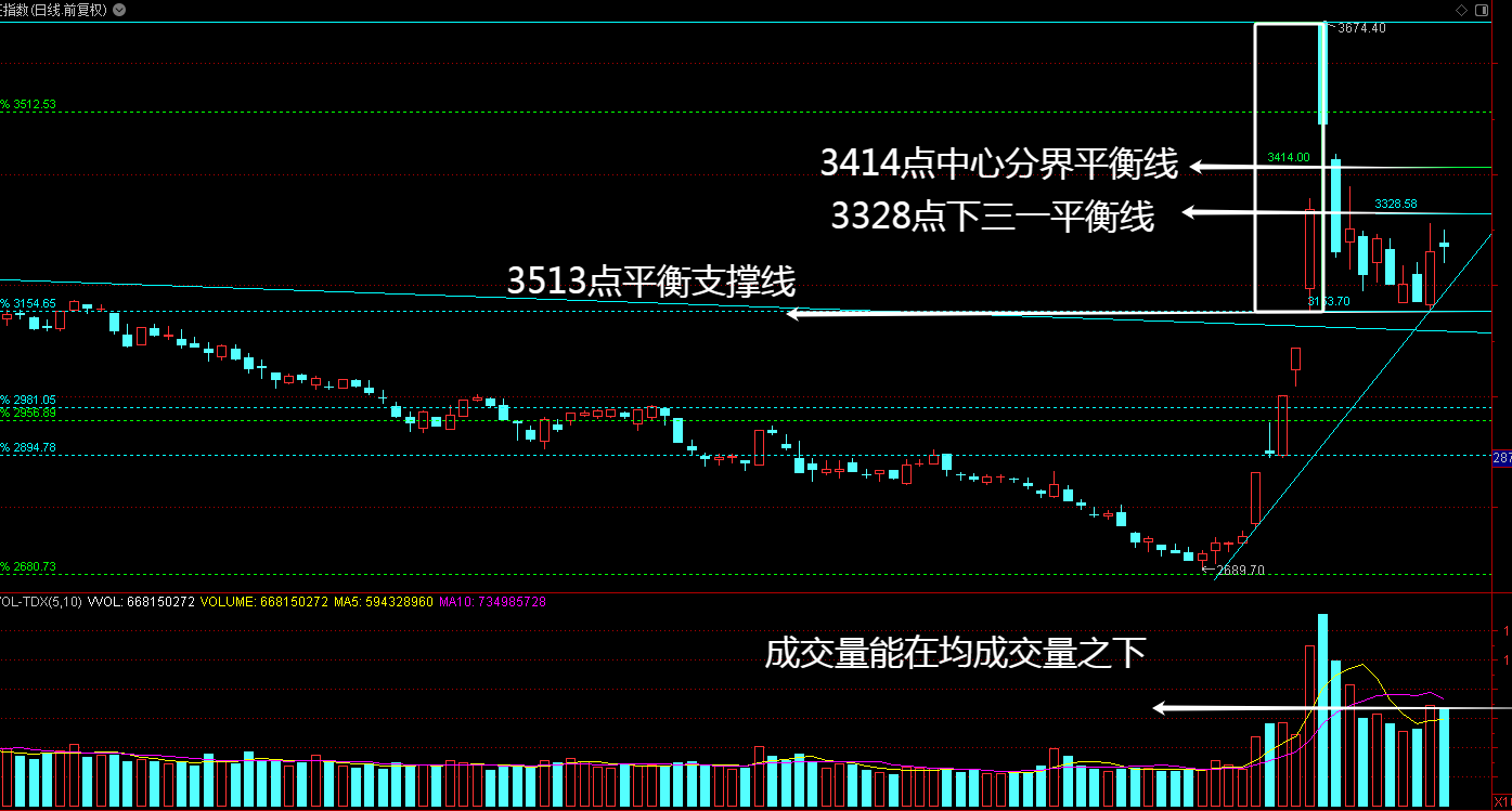 上涨中继十字星图片