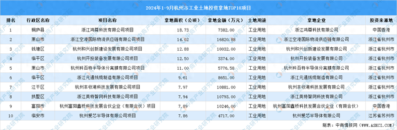 杭州投资机会(杭州现在投资比较好的地方)