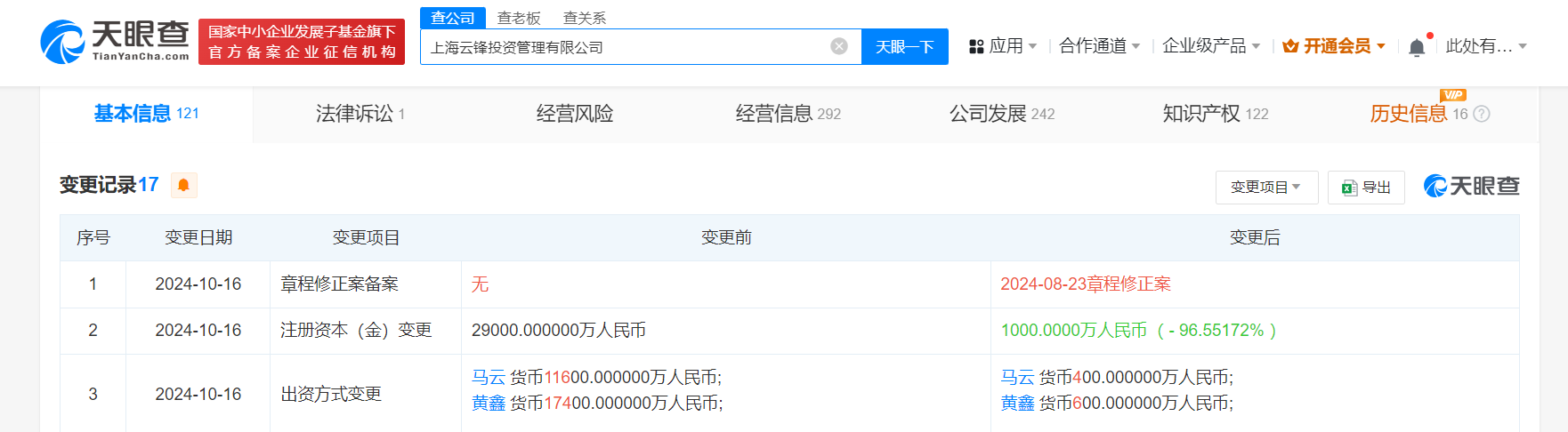 马云持股云锋投资管理公司减资
