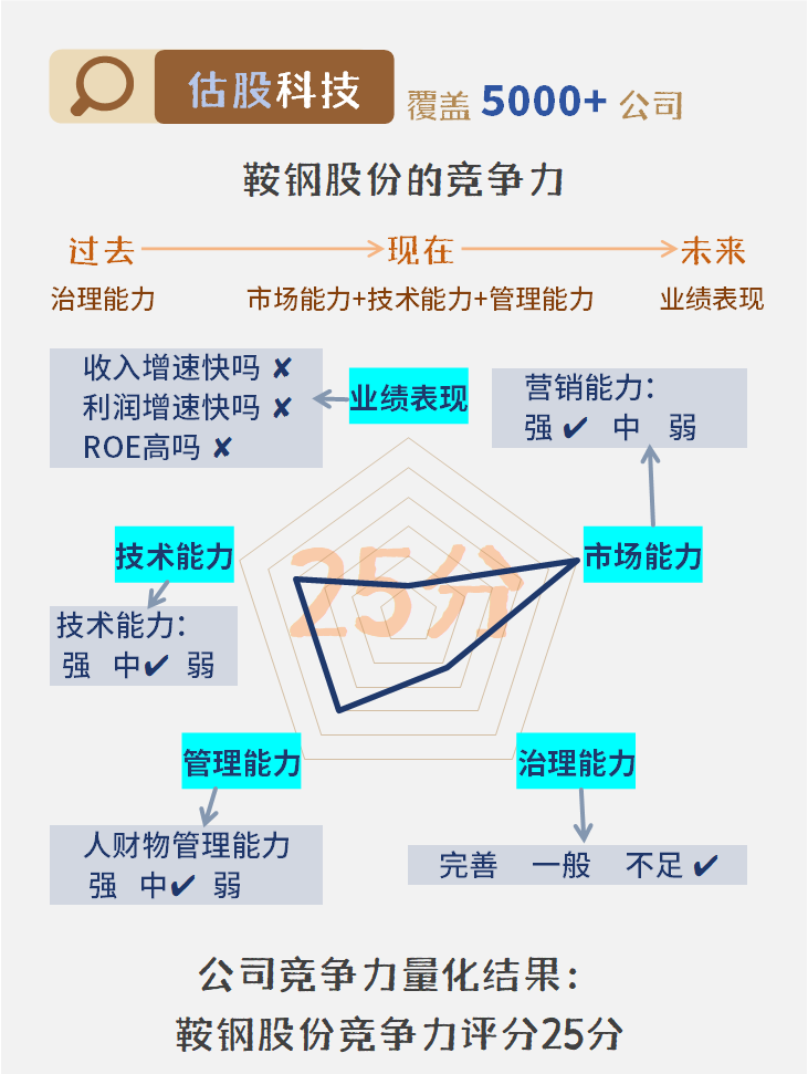 鞍钢投资印尼(鞍钢投资印尼项目招标)