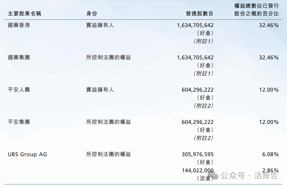 46%股份,其为国药集团间接全资拥有