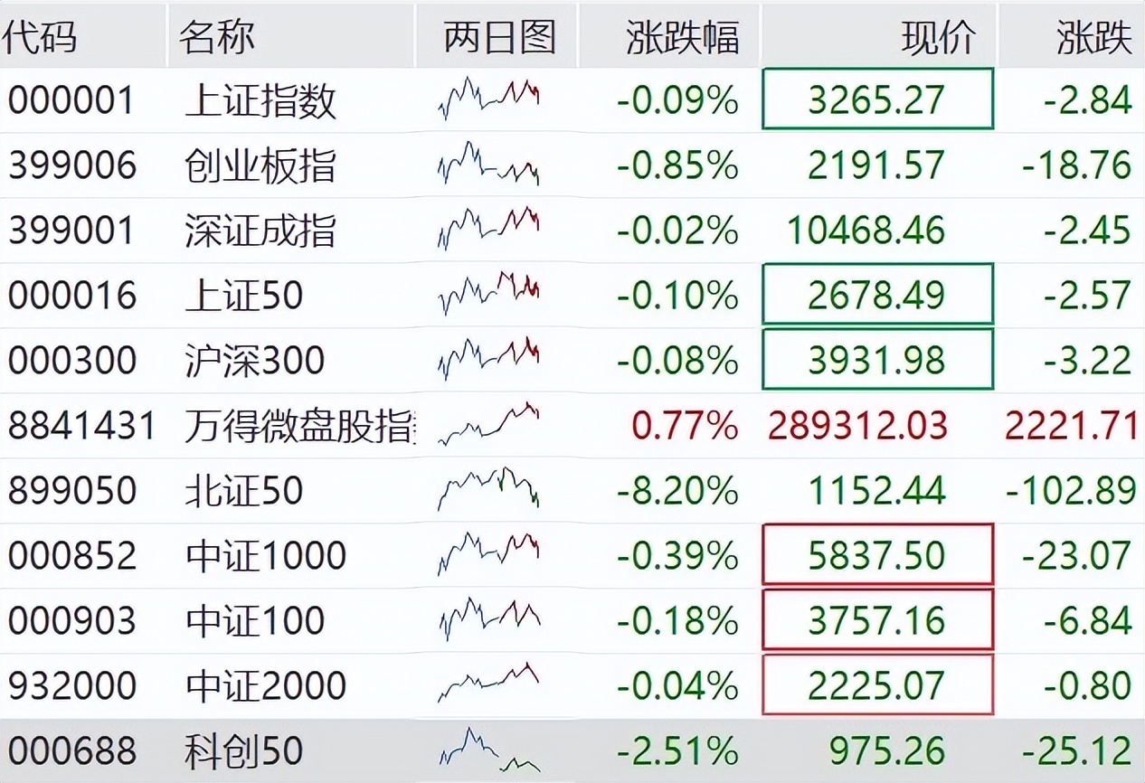 创业板股票开头代码是多少(300 600 000开头股票)